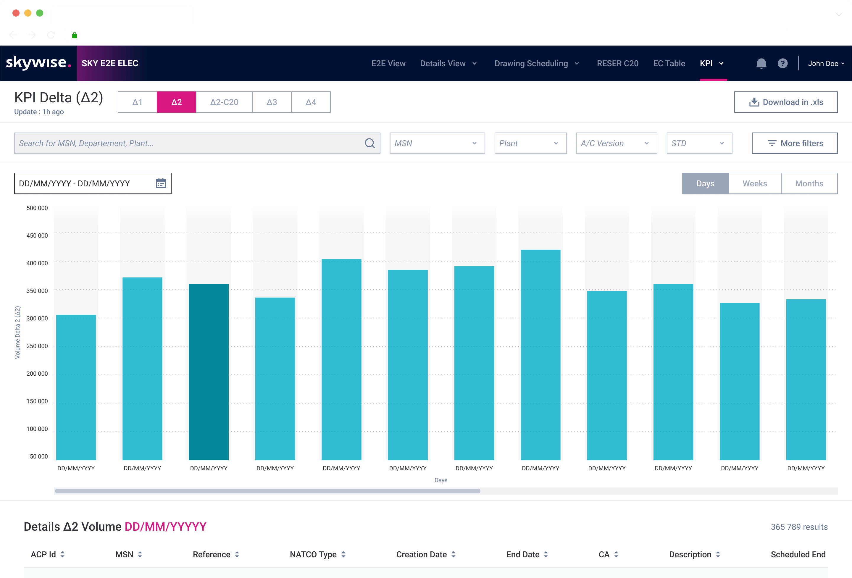 Airbus — use case 2