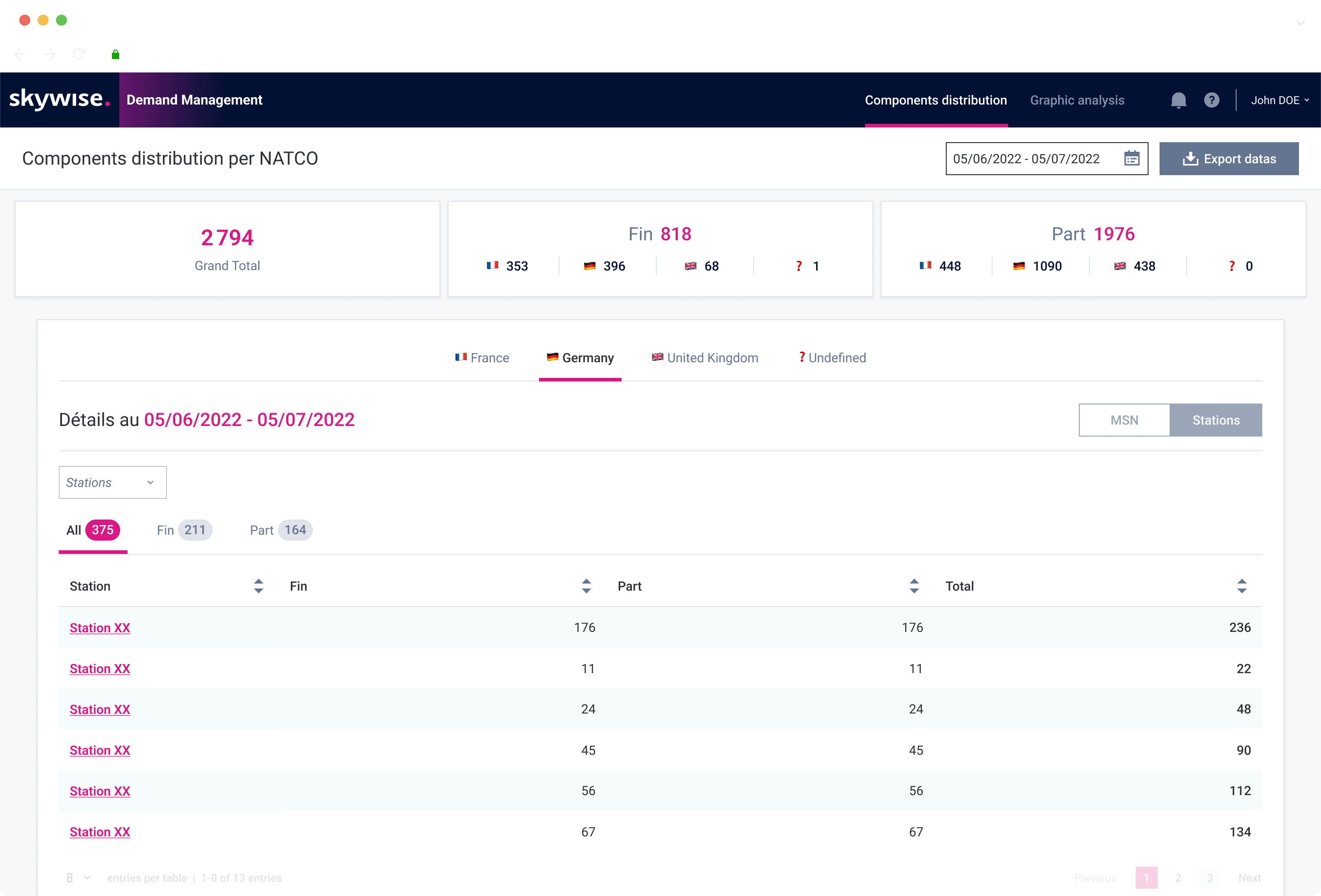 Airbus — use case 5